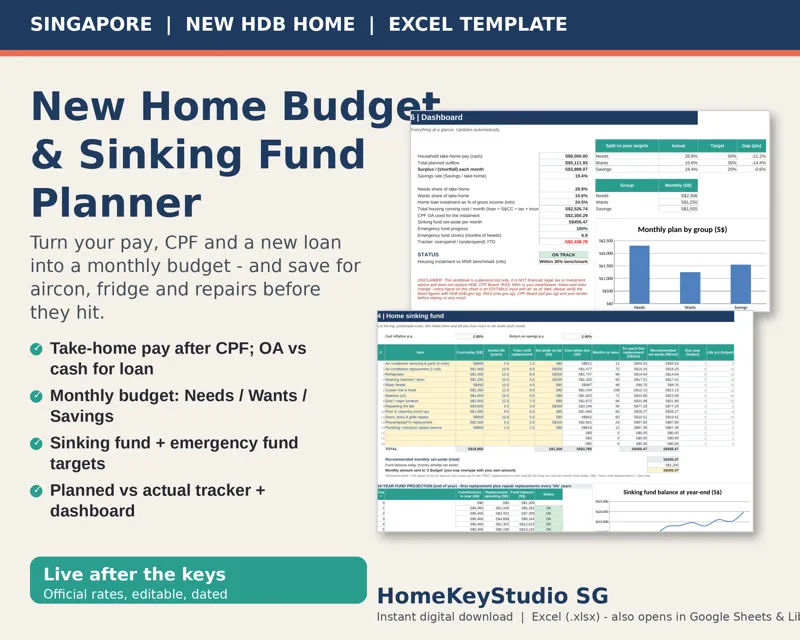 Cover image for New Home Monthly Budget & Sinking Fund Planner